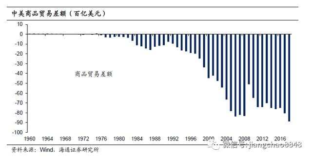 海通姜超：特朗普缓解了美国的贫富差距吗？