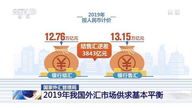 2019年我国外汇储备余额31079亿美元 外汇市场供求基本平衡