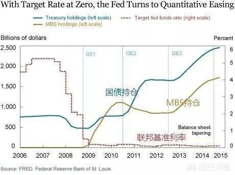 国际清算银行严厉警告：欧美量化宽松严重损害世界经济