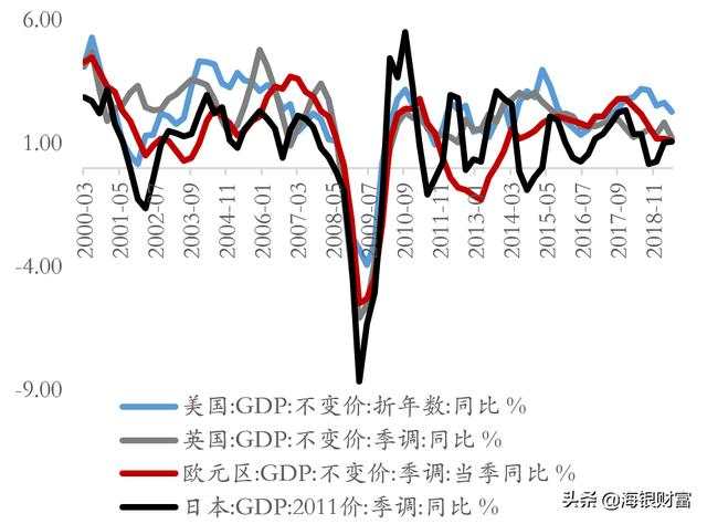 利率一倒挂，美国就凉凉？