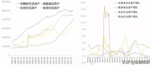 货币政策如何影响中国经济的演变