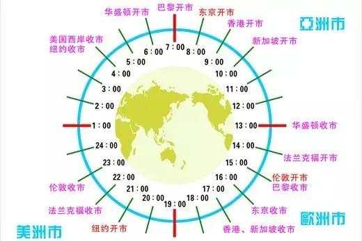 什么是外汇交易？外汇交易的货币？外汇市场交易时间？