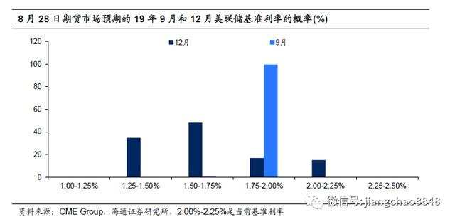 海通姜超：特朗普缓解了美国的贫富差距吗？