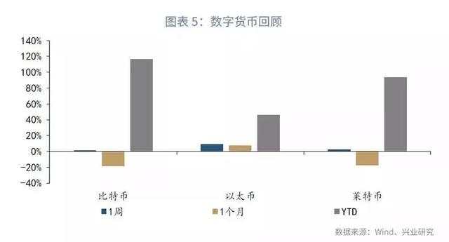 「外汇市场」中美汇率协定如何影响人民币走势—汇率与贵金属周度观察