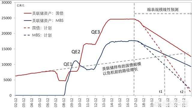 国际清算银行严厉警告：欧美量化宽松严重损害世界经济