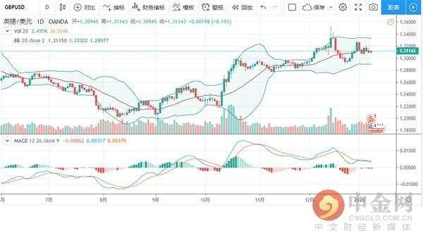 外汇0109机会情报之短线速递：英镑短线注意下行风险