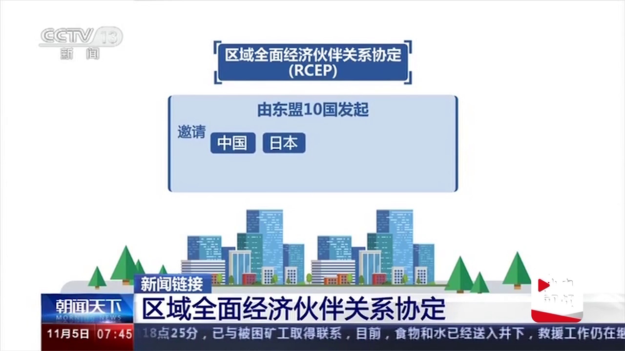 80秒看懂什么是RCEP